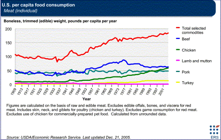 Skin Cancer Statistics Graphs Charts